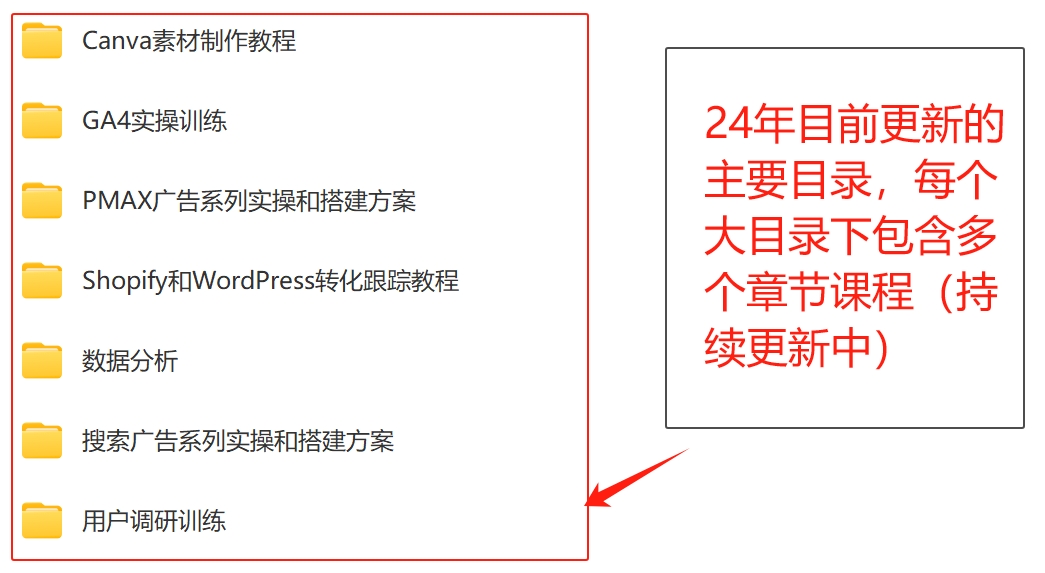 图片[6]-2024新版孙谦.谷歌广告优化师部落系列教程 中国第一部落价值6900元【Ab-0044】-副业圈